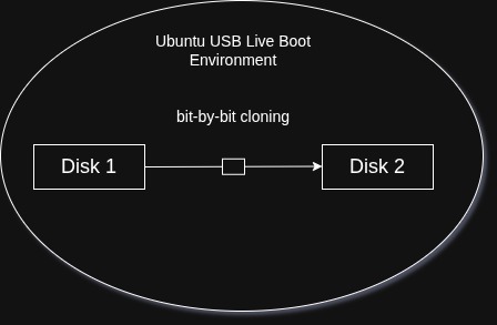 diagram-to-understand